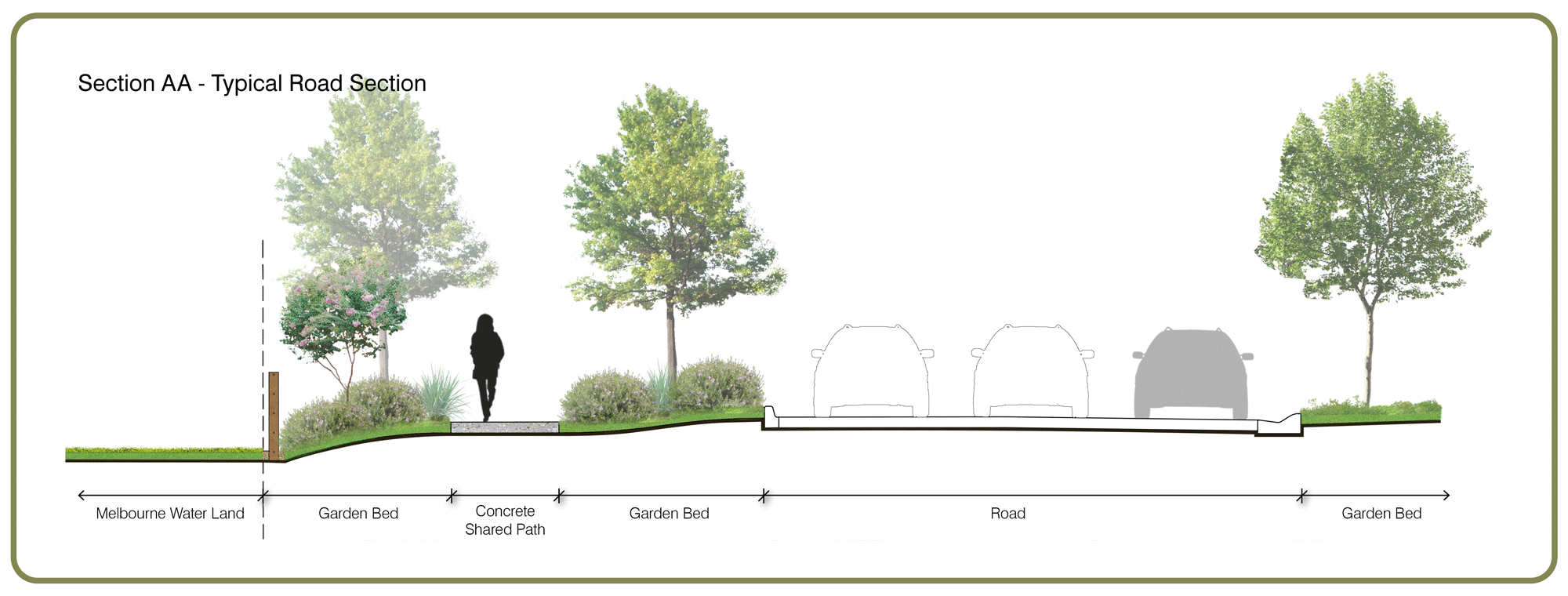 Illustration showing the road treatment and southern boundary layout. 